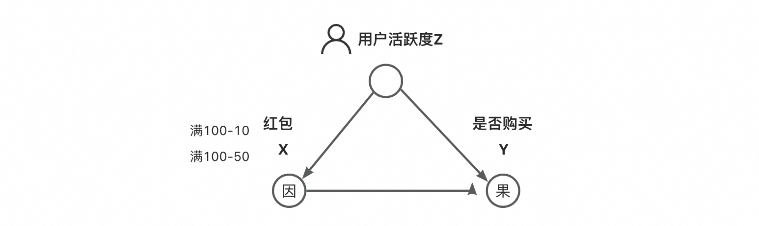 因果推断笔记 ｜ 关于结构因果框架（SCM）的一些思考 知乎
