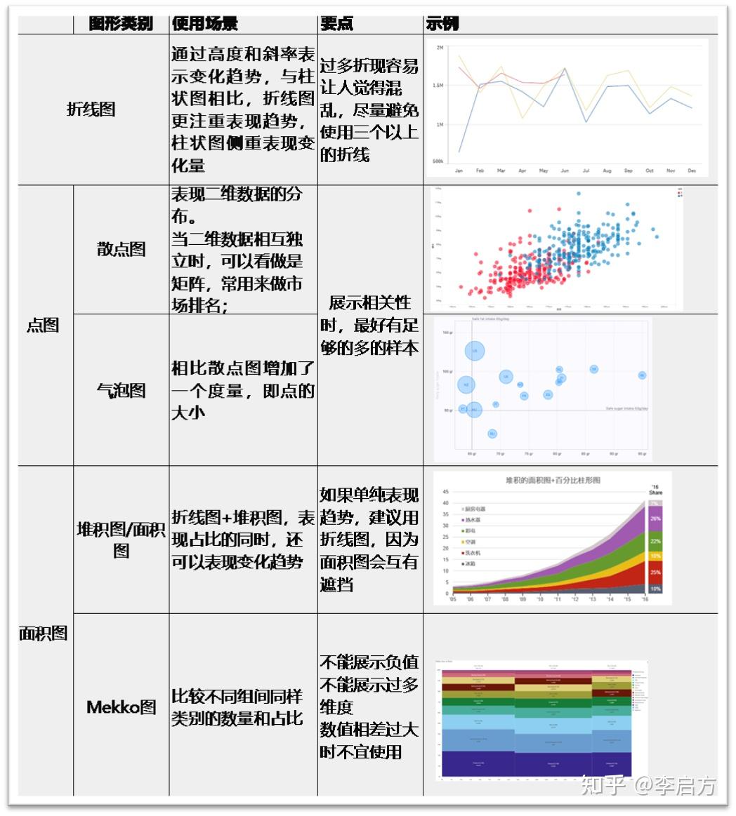 关于数据可视化,看这一篇就够了32 关于数据可视化,看这一篇就够了