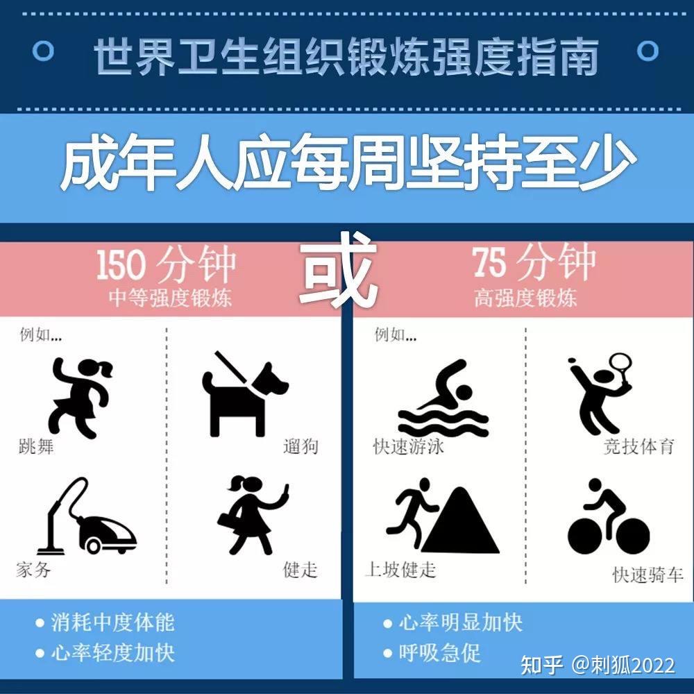 如何判断每天的运动消耗量?看这里! - 知乎