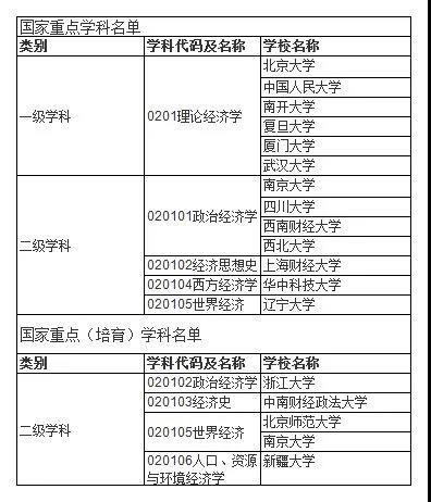 经济技术专业分类_政府预算经济分类科目_滴滴经济车型分类及