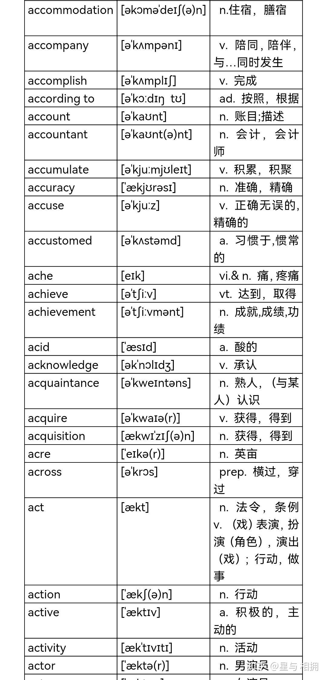 高中英语3500单词,精细版来了 - 知乎