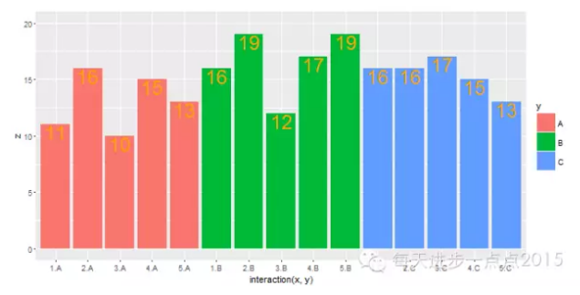 手把手教你使用ggplot2绘制条形图 - 知乎