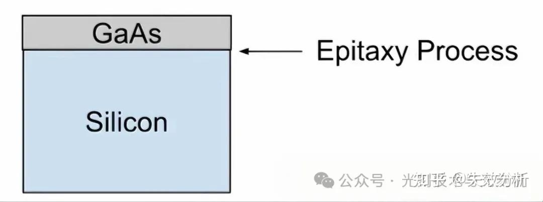 集成电路的外延片:组成、制备工艺及对芯片性能的影响 - 知乎