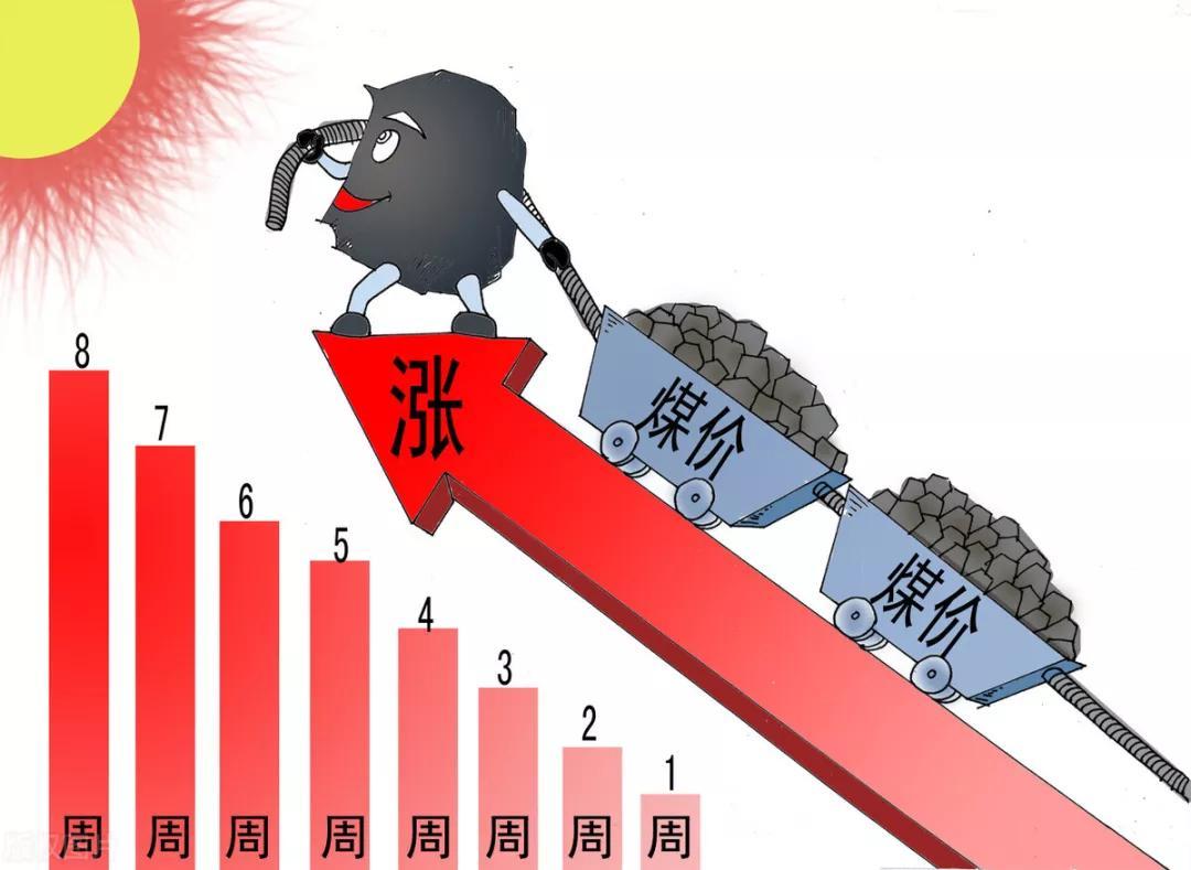 刺激的2021年煤炭暴涨暴跌下煤老板悲喜交加