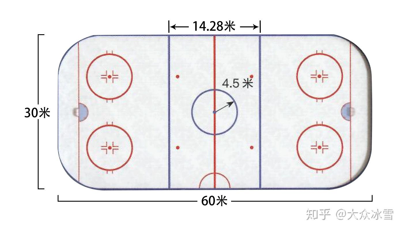 冬奥会冰球简介及比赛规则