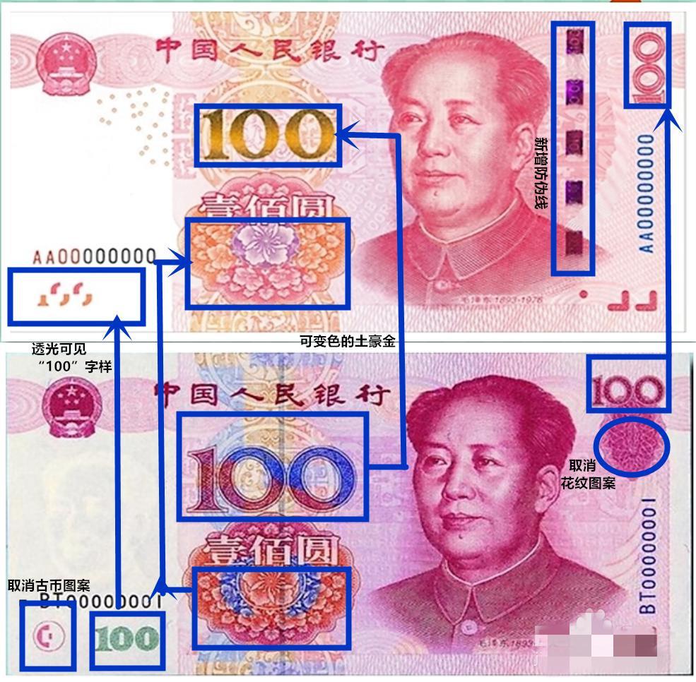 现在用的100元纸币有几个版本,哪个有收藏价值 - 知乎