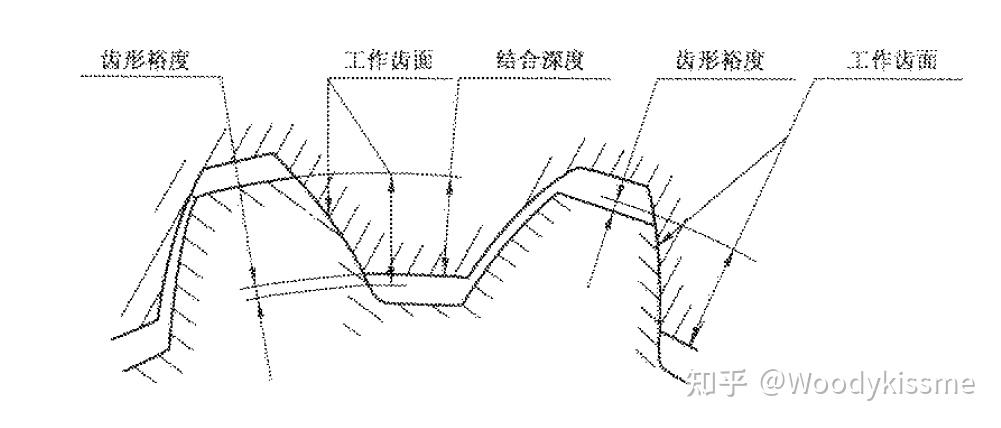 花键的术语说对了吗？[标准分享] GB/T 15758-2008 花键基本术语 - 知乎