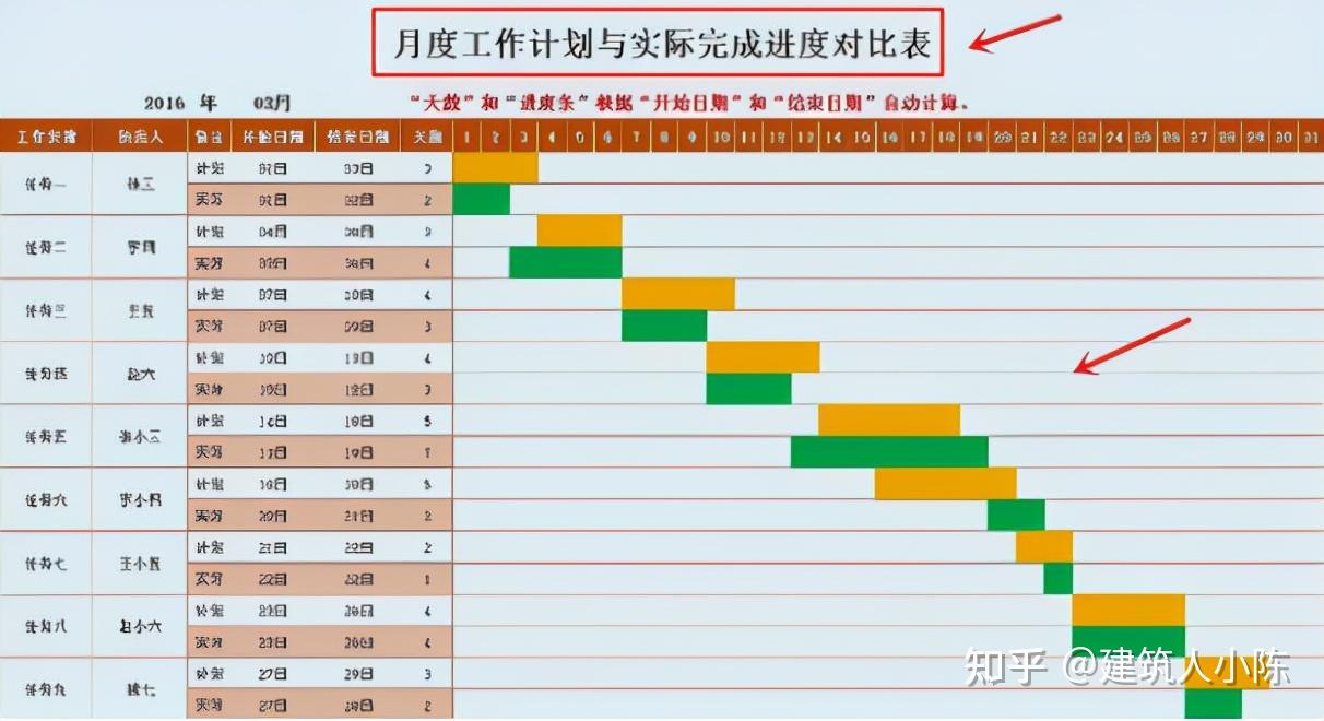 总工绘制横道图只需1分钟,他有18个横道图编制模板,是真的省事 - 知乎