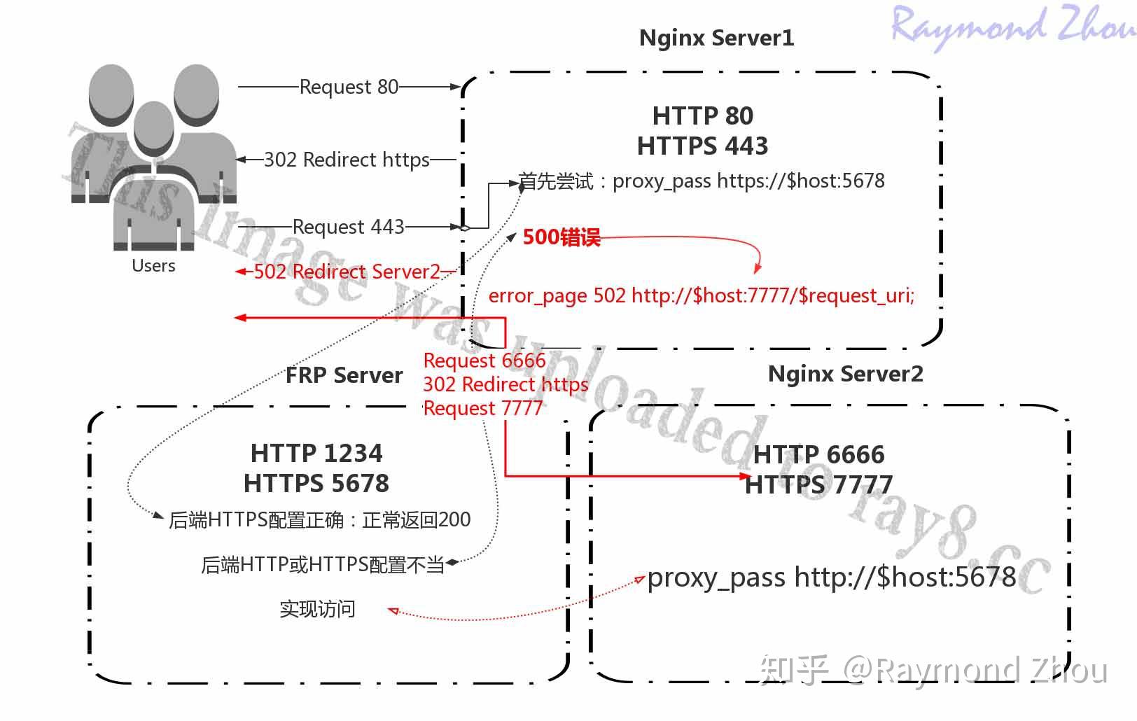 泛域名绑定和泛解析（泛域名解析原理） 泛域名绑定和泛分析

（泛域名分析

原理）〔域名泛解析和泛绑定〕 新闻资讯