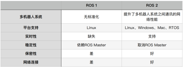ROS2加持,松灵机器人助推科研教育品质升级 - 知乎