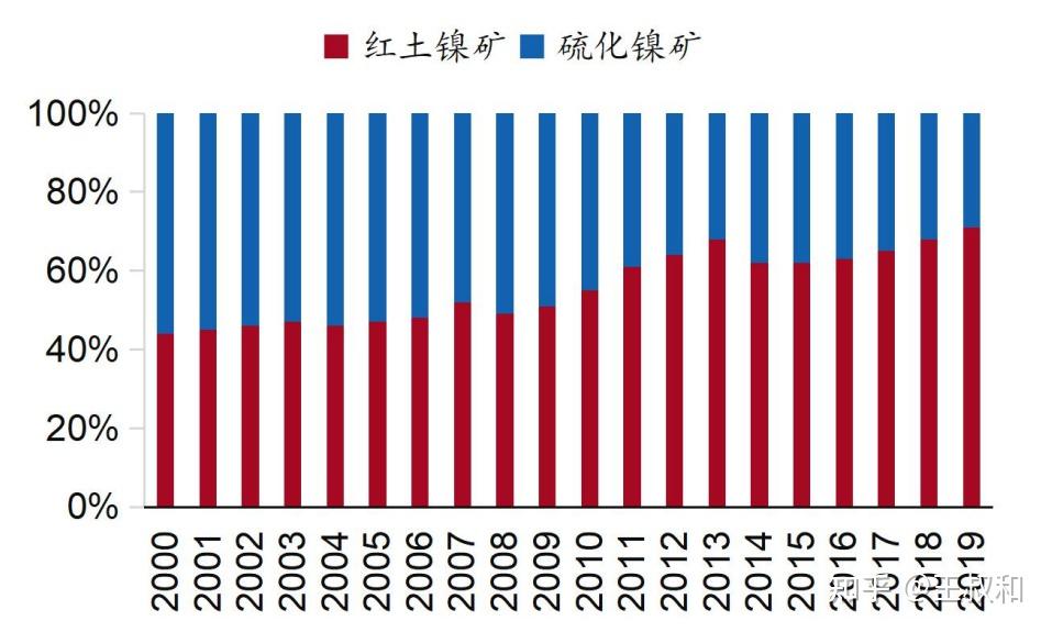 世界镍矿储量排名前十