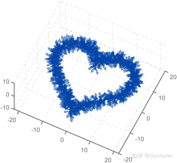 MATLAB | 如何使用MATLAB绘制浪漫的水晶爱心 - 知乎