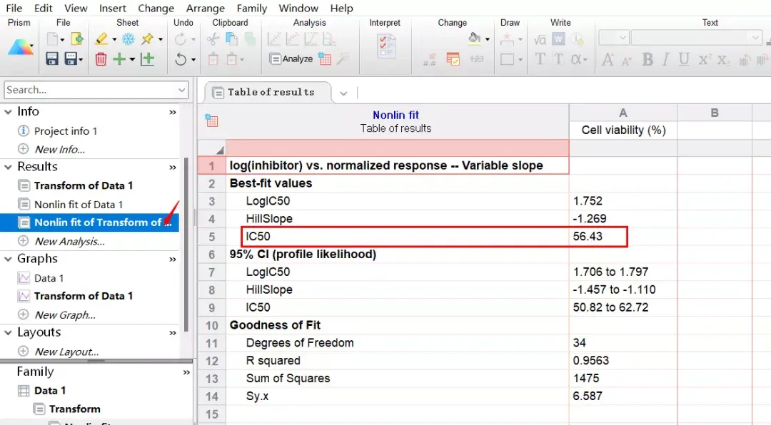 如何用GraphPad Prism计算IC50值及绘制量效关系曲线 知乎