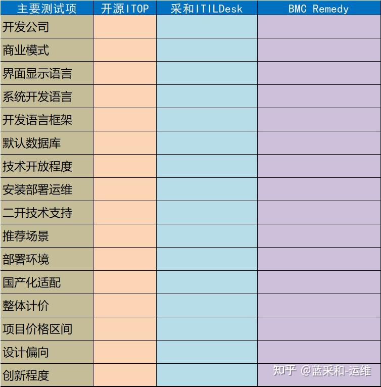 sm属性测试表图片