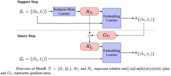 Learning to Learn：图神经网络上的元学习 - 知乎