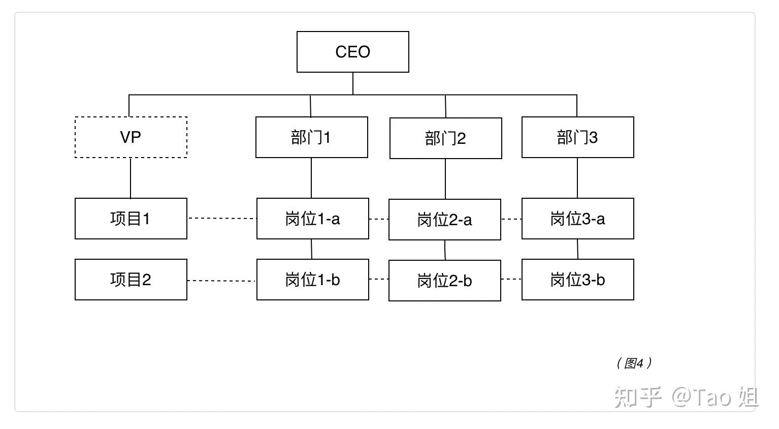 矩阵组织结构图怎么画图片