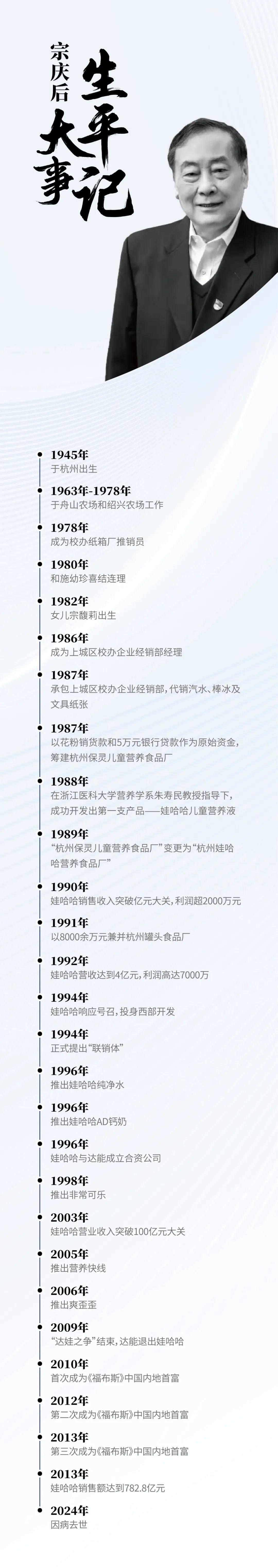 娃哈哈集团创始人董事长宗庆后去世