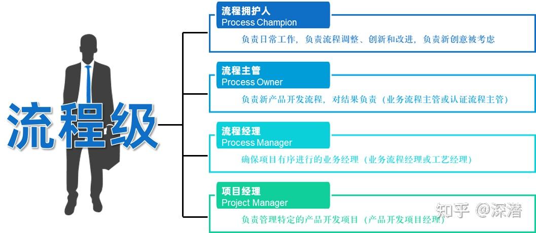 npdp學習心得系列四十四文化組織與團隊團隊和團隊中的角色二