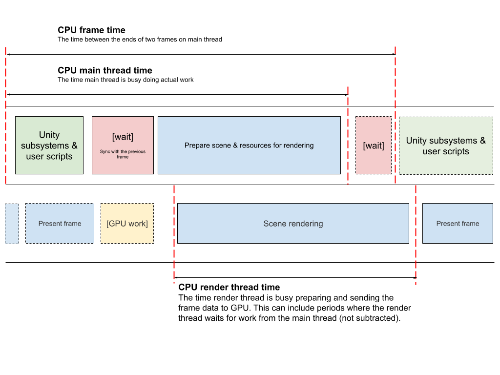 图形引擎实战：游戏GPU性能优化 - 知乎