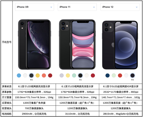 在蘋果官網和在京東買蘋果手機有什么區別嗎？