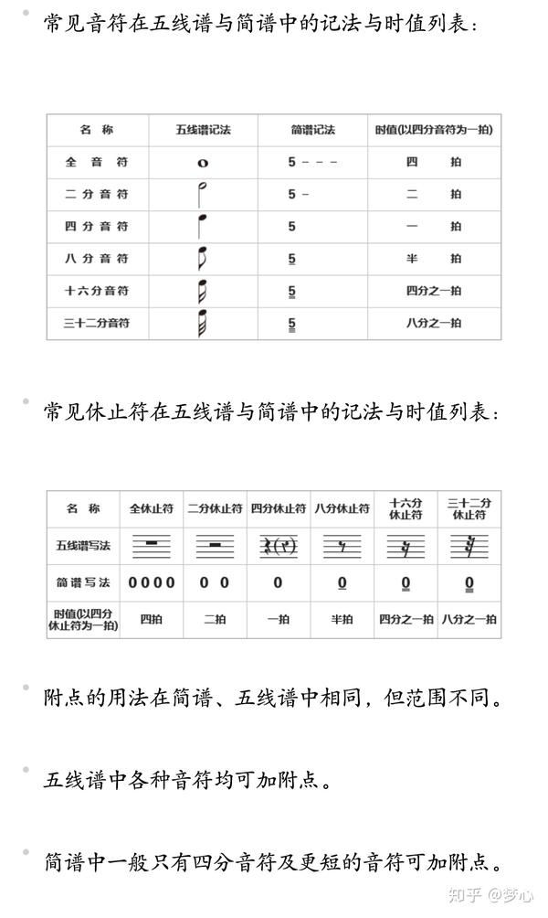 雅乐简谱使用教程图片