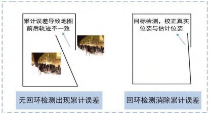 移动机器人视觉SLAM回环检测原理、现状及趋势 - 知乎