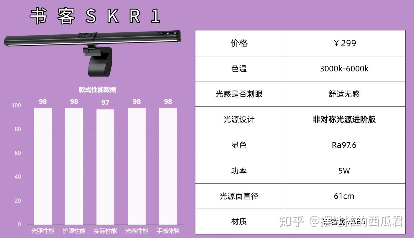 屏幕挂灯推荐2025最新版|最全护眼挂灯保姆级实测分享！十款热门护眼台灯全面测评：书客、倍思、孩视宝、飞利浦、米家等品牌哪款更护眼？ - 知乎
