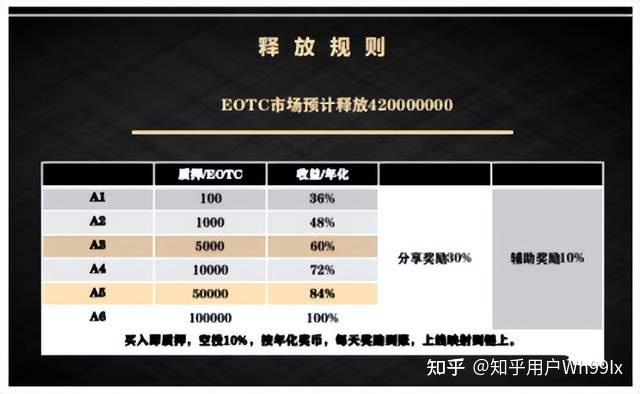 曝光eotc去中心化交易所發行傳銷幣幣圈資金盤捲土重來