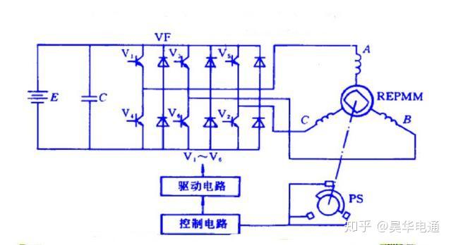 直流電機和交流電機有什麼不同