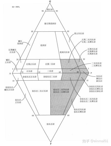 砂岩分类三角图图片