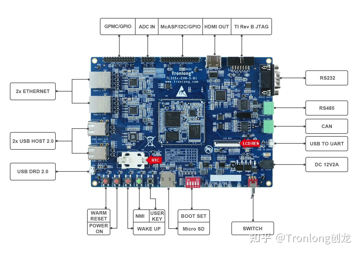 基于AM335X开发板 (ARM Cortex-A8)——Linux系统使用手册 (上) - 知乎