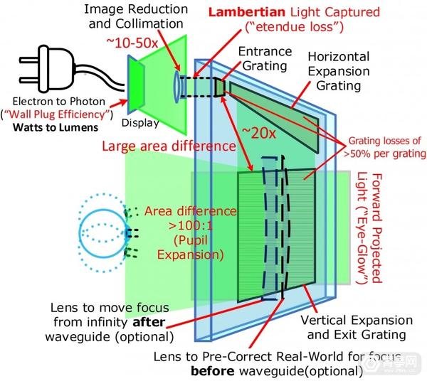 Karl Guttag：从CES 2023展台看Micro LED+光波导挑战与未来 - 知乎