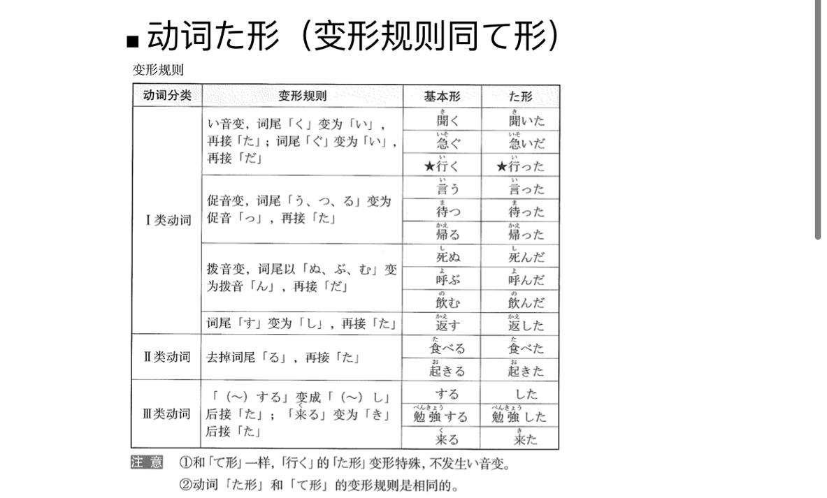 初级重点语法梳理—以动词变形为脉络 - 知乎