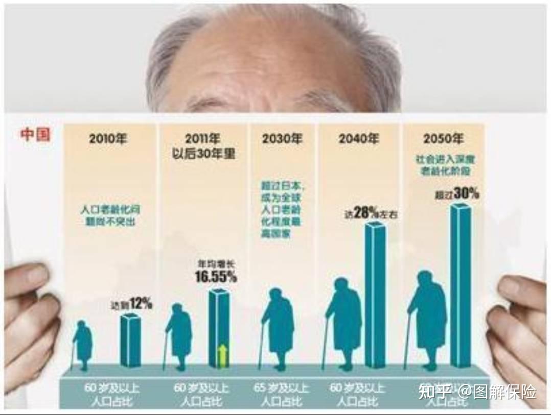 作为老牌的资本主义国家"早在1970年,日本就已经步入老龄化社会"