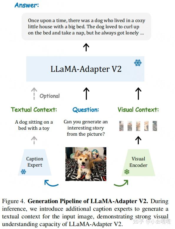 Llama adapter v2 