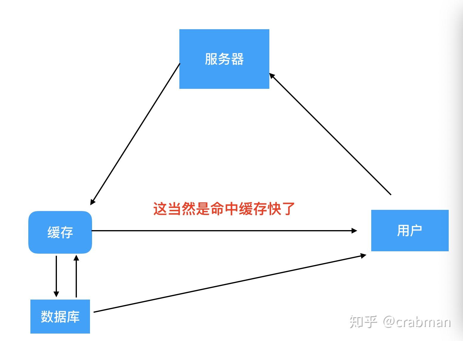 redis-get-key-functions-of-get-key-for-retrieval-of-key-value-pairs