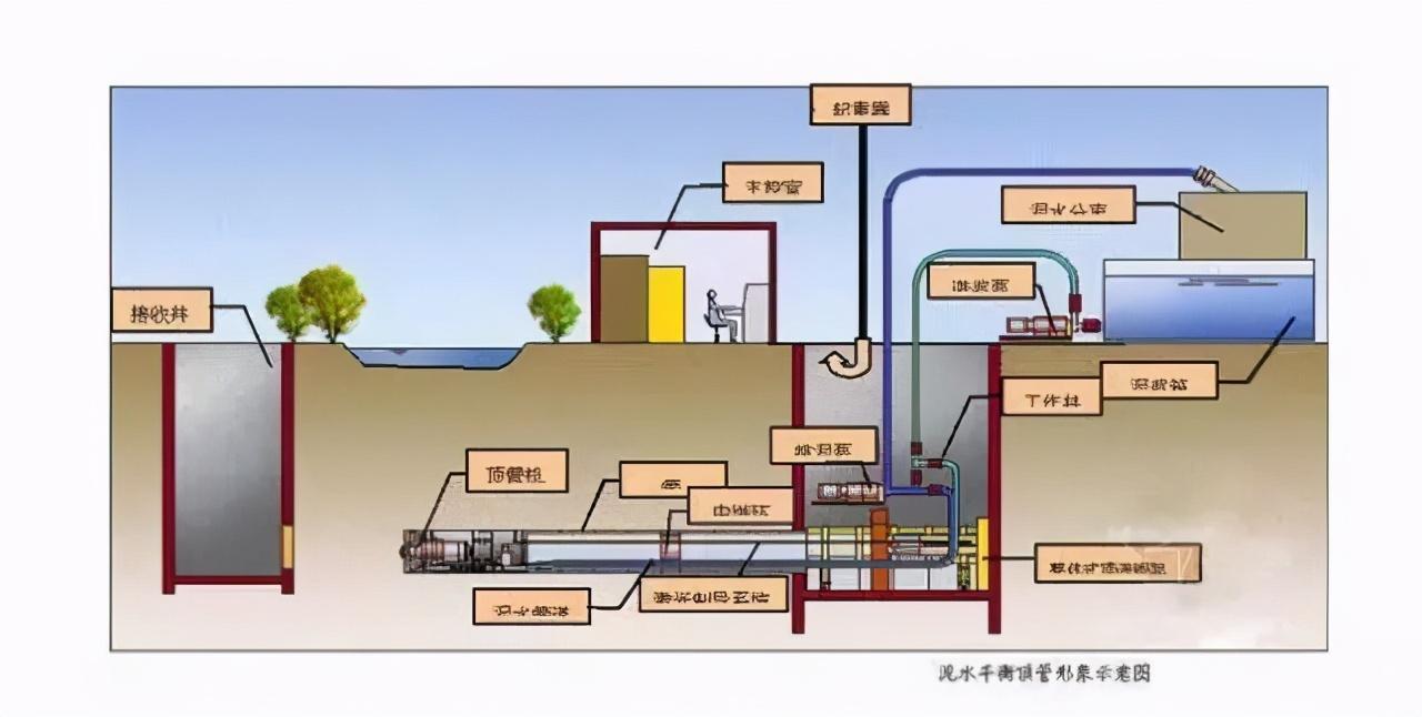 關於頂管施工的常見通病