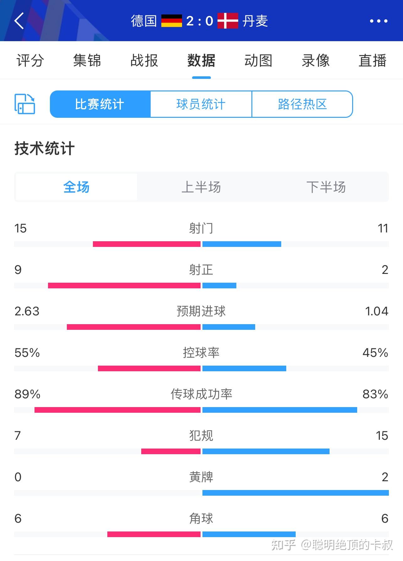 欧洲杯1/8淘汰赛英格兰对斯洛伐克/西班牙对格鲁吉亚- 知乎
