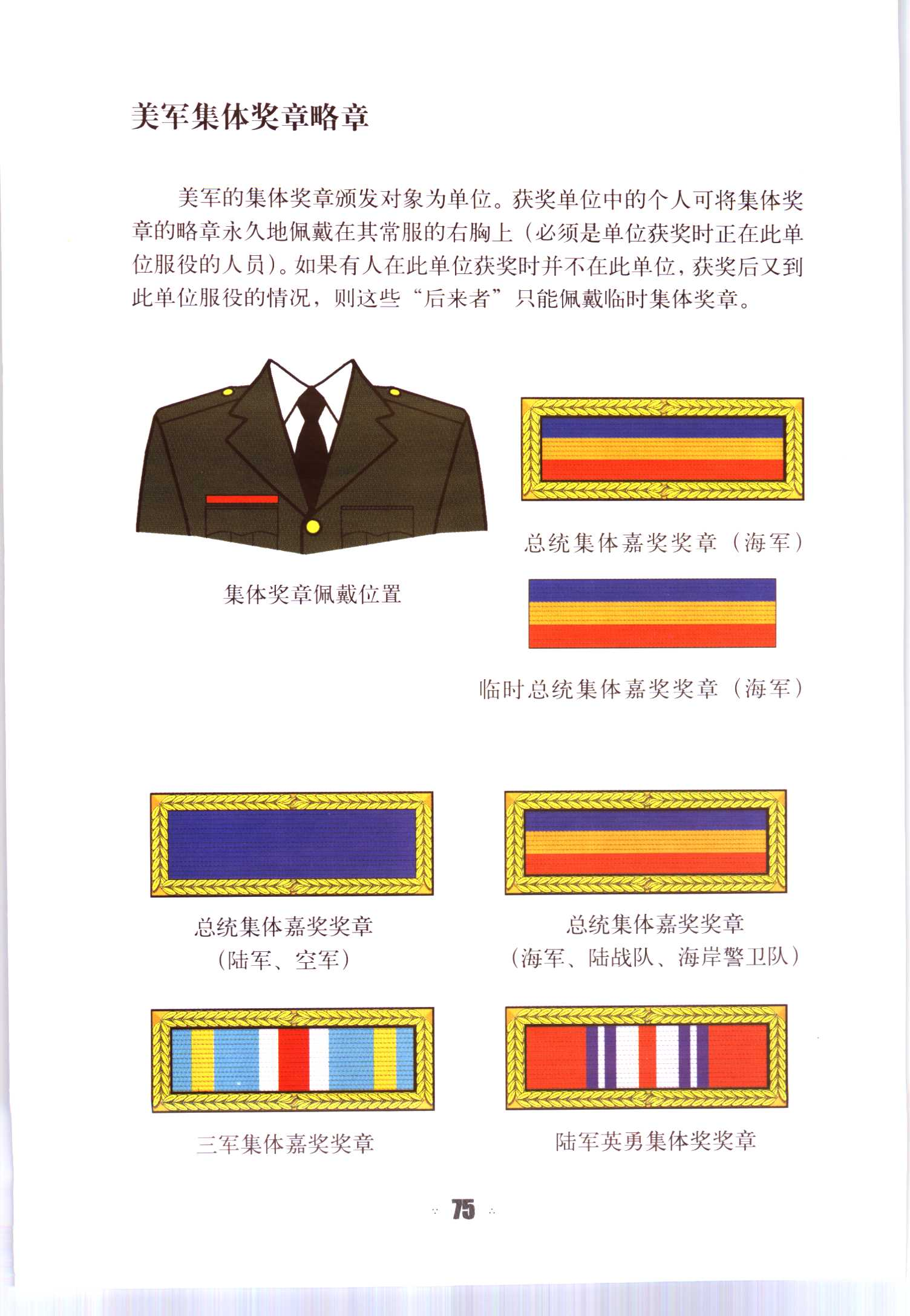 美军勤务章和陆军兵种荣誉徽章