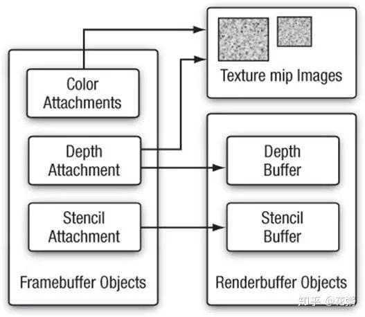 api-opengl-3-renderbuffer