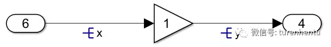 simulink中如何使用signal conversion/signal copy - 知乎
