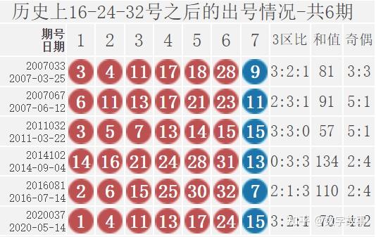 雙色球22038期開獎結果:紅球連號12-13,和值106;藍球4 - 知乎