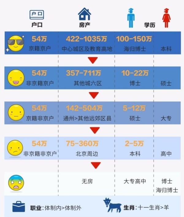 实拍成都人民公园相亲角 本科起步 护士勿扰 外国妹子也来凑热闹 知乎