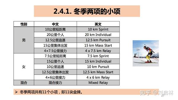 冬奥英语 项目英语 场馆英语 服务英语 志愿者英语 知乎