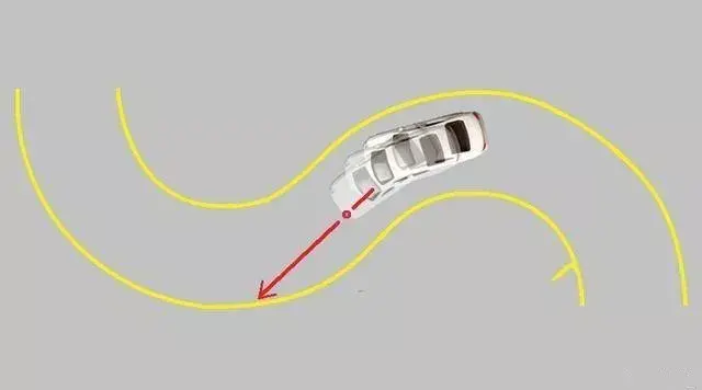 科目二曲线s弯道行驶必过技巧图解