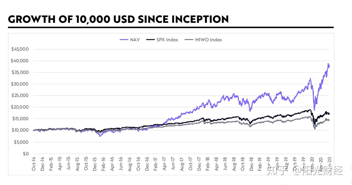 ark invest：ARK年化超50%的收益有什么秘密？ARKK和ARKW有什么区别，如何选择？ - 知乎
