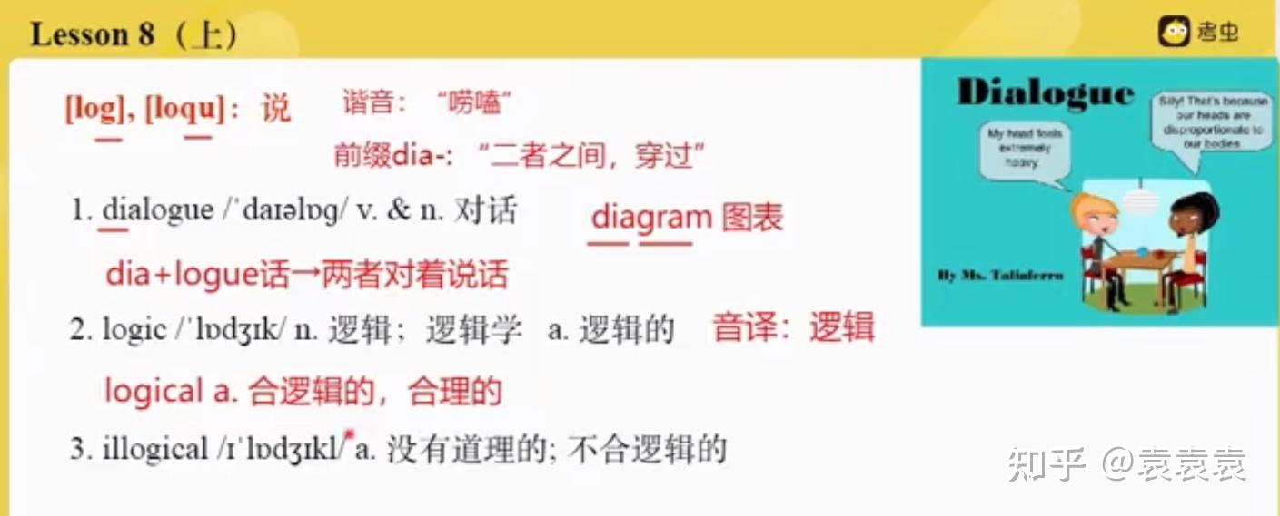 考研英语单词课—黄晓凡(词根词缀法) - 知乎