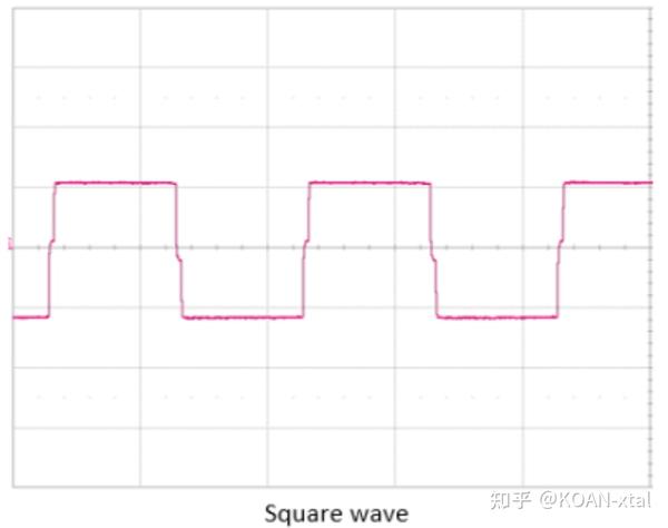 正弦波和方波晶振能否互相替代? - 知乎