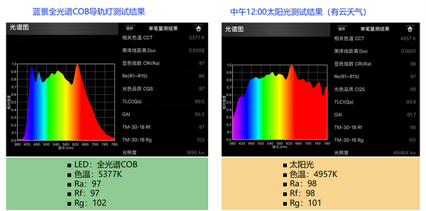 蓝景光品质系列知识讲座之五|蓝景全光谱LED产品及应用 - 知乎
