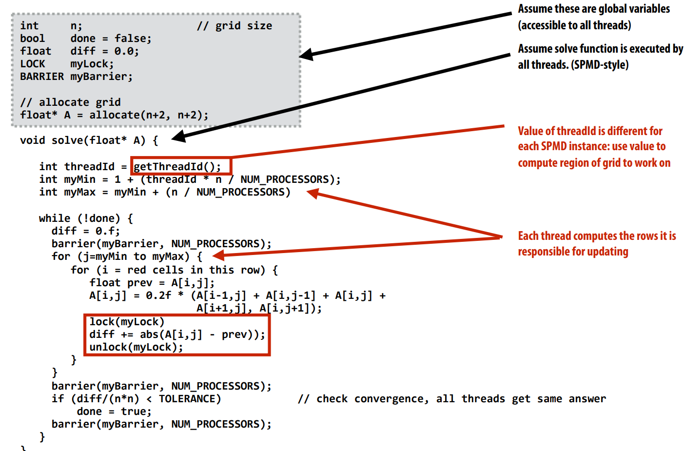 CMU15418 Lecture 4: Parallel programming basics - 知乎